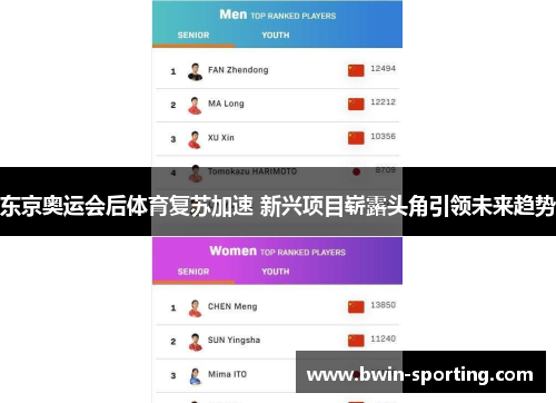 东京奥运会后体育复苏加速 新兴项目崭露头角引领未来趋势